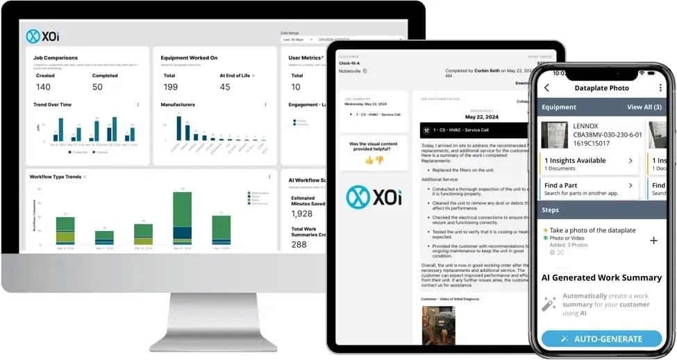 a monitor, tablet, and smart phone showing software dashboards